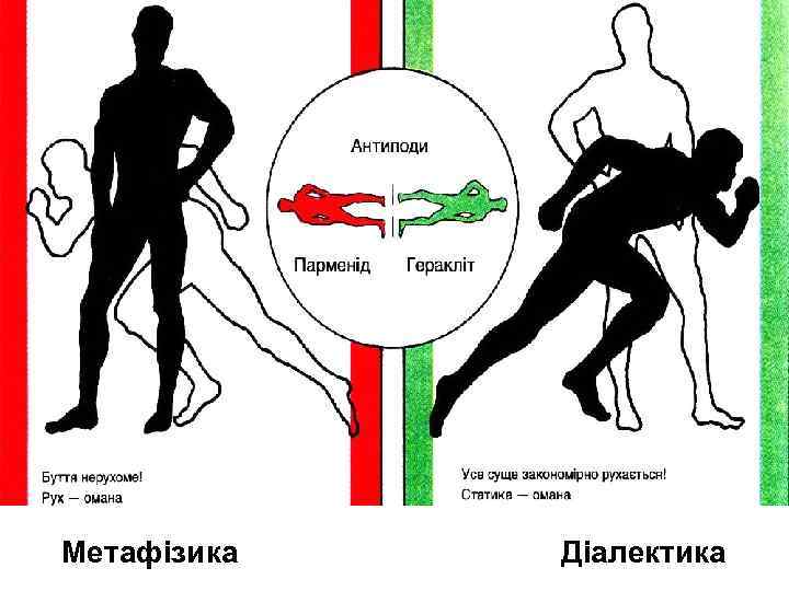 Метафізика Діалектика 