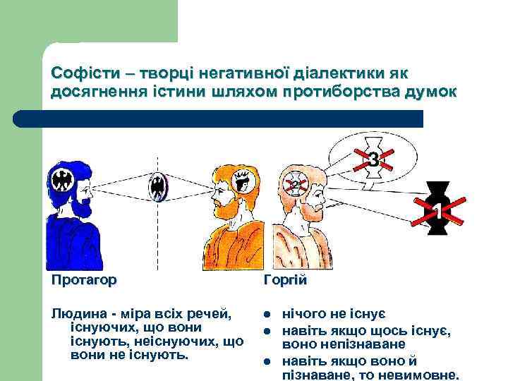 Софісти – творці негативної діалектики як досягнення істини шляхом протиборства думок Протагор Горгій Людина