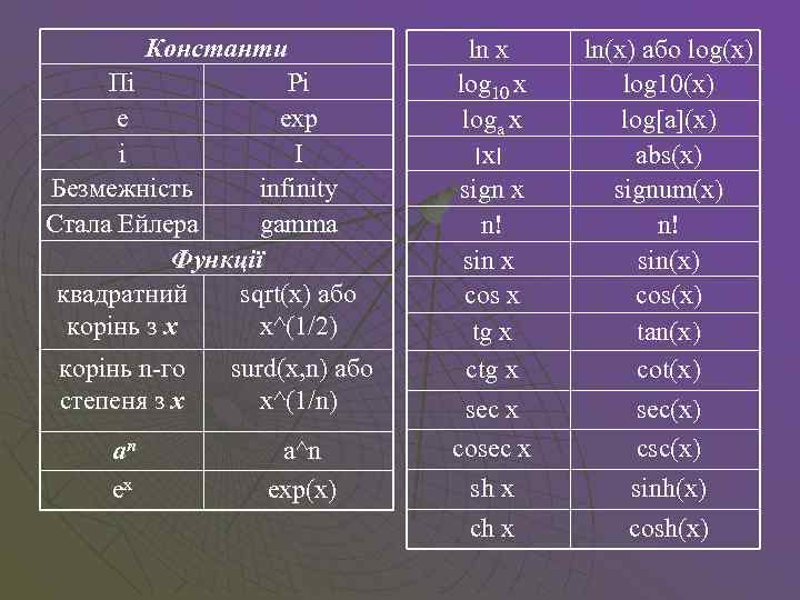 Константи Пі Pi е exp і I Безмежність infinity Стала Ейлера gamma Функції квадратний