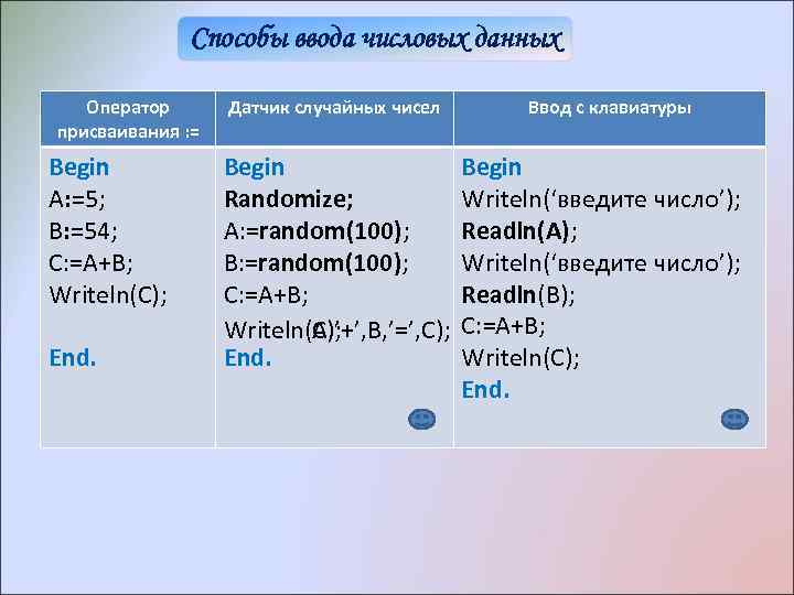 Способ ввода