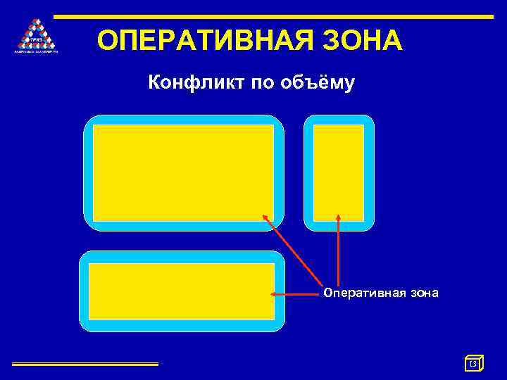 ОПЕРАТИВНАЯ ЗОНА Конфликт по объёму Оперативная зона 13 