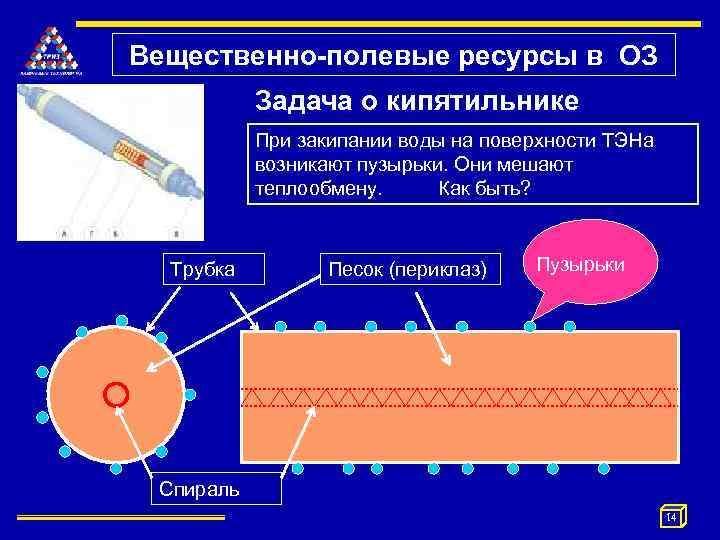 Вещественно-полевые ресурсы в ОЗ Задача о кипятильнике При закипании воды на поверхности ТЭНа возникают