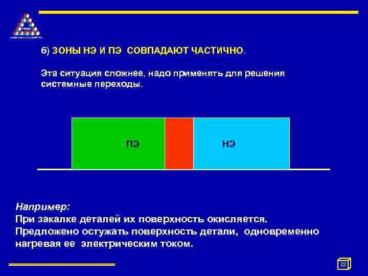 б) ЗОНЫ НЭ И ПЭ СОВПАДАЮТ ЧАСТИЧНО. Эта ситуация сложнее, надо применять для решения