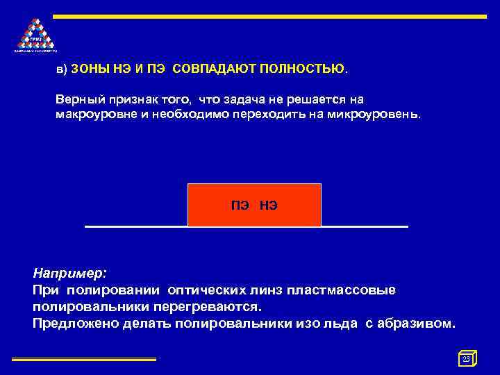 в) ЗОНЫ НЭ И ПЭ СОВПАДАЮТ ПОЛНОСТЬЮ. Верный признак того, что задача не решается