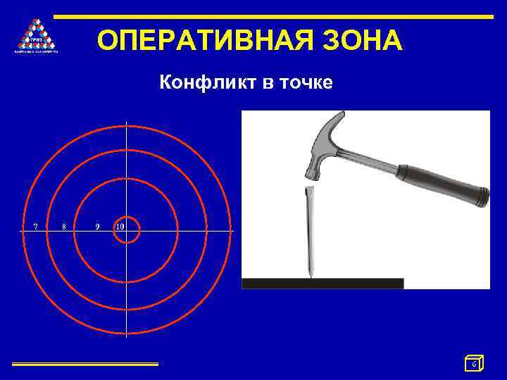 ОПЕРАТИВНАЯ ЗОНА Конфликт в точке 7 8 9 10 6 