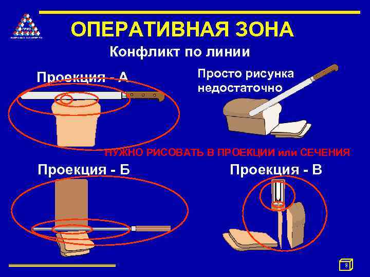 ОПЕРАТИВНАЯ ЗОНА Конфликт по линии Проекция - А Просто рисунка недостаточно НУЖНО РИСОВАТЬ В