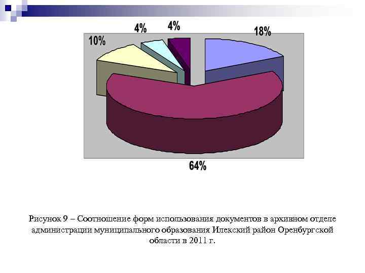 Рисунок 9 – Соотношение форм использования документов в архивном отделе администрации муниципального образования Илекский