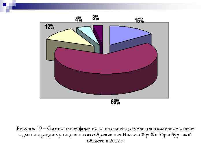 Рисунок 10 – Соотношение форм использования документов в архивном отделе администрации муниципального образования Илекский