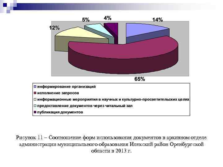 Рисунок 11 – Соотношение форм использования документов в архивном отделе администрации муниципального образования Илекский