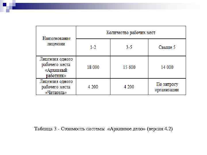 Таблица 3 - Стоимость системы «Архивное дело» (версия 4. 2) 