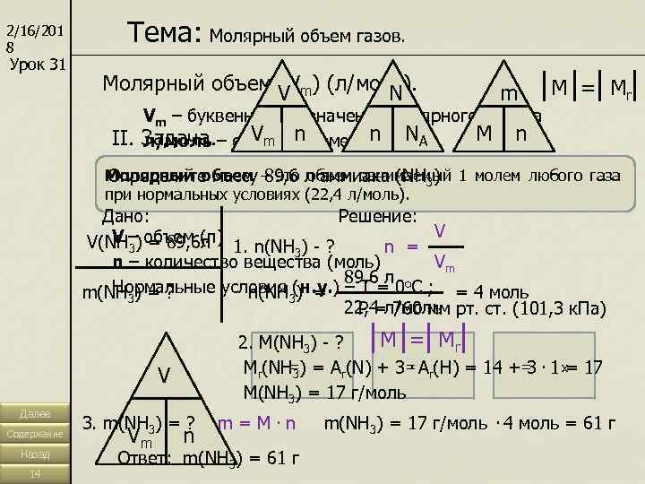 2/16/201 8 Урок 31 Тема: Молярный объем газов. Молярный объем (Vm) (л/моль). V N