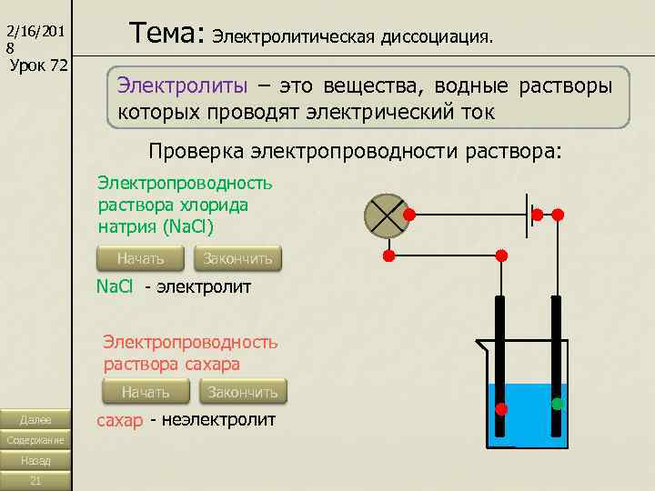 2/16/201 8 Урок 72 Тема: Электролитическая диссоциация. Электролиты – это вещества, водные растворы которых