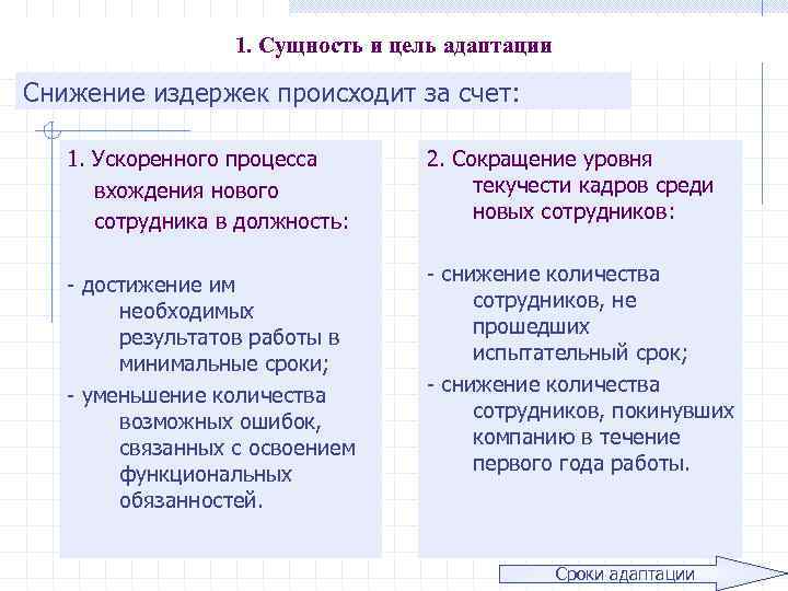 1. Сущность и цель адаптации Снижение издержек происходит за счет: 1. Ускоренного процесса вхождения