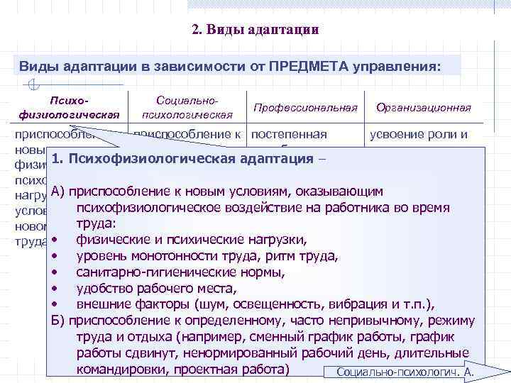 2. Виды адаптации в зависимости от ПРЕДМЕТА управления: Психофизиологическая Социальнопсихологическая Профессиональная Организационная приспособление к