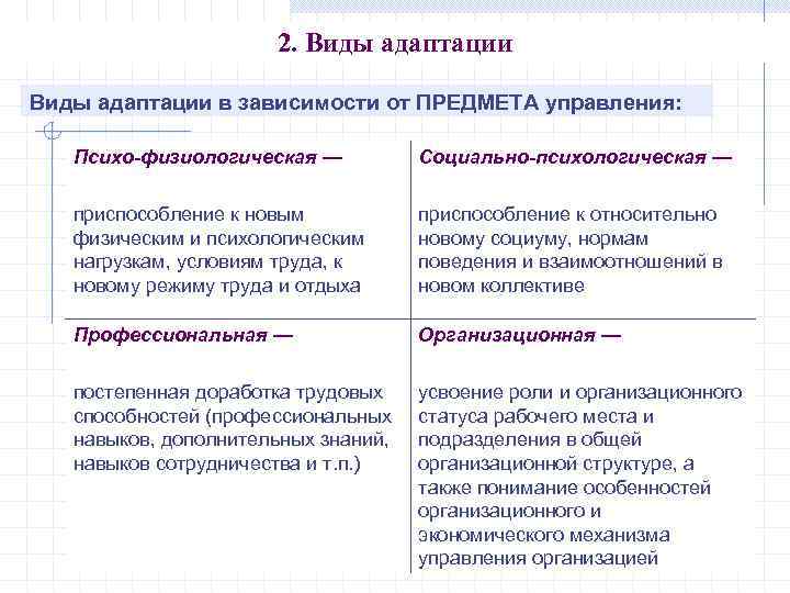 Адаптация руководителя