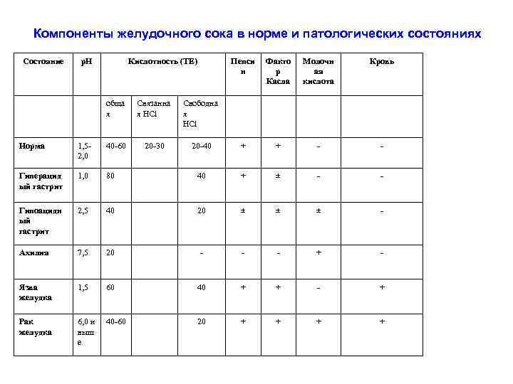 Основной компонент желудочного сока