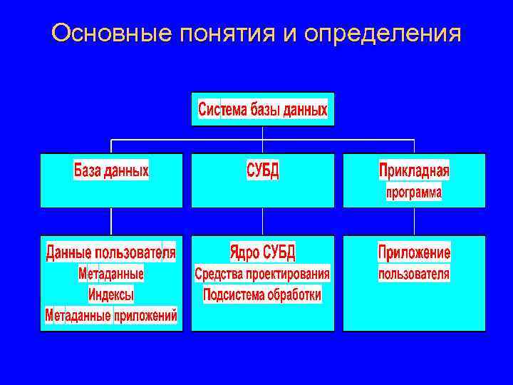Основные понятия и определения 
