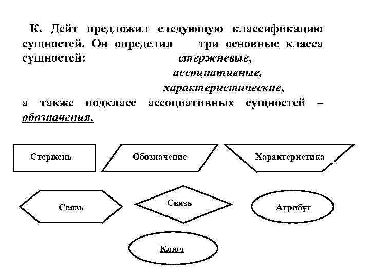 Классификация сущностей