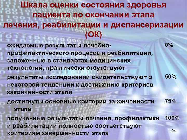 Шкала оценки состояния здоровья пациента по окончании этапа лечения, реабилитации и диспансеризации (ОК) ожидаемые