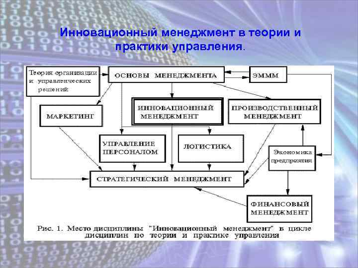 Инновационный менеджмент в теории и практики управления. 