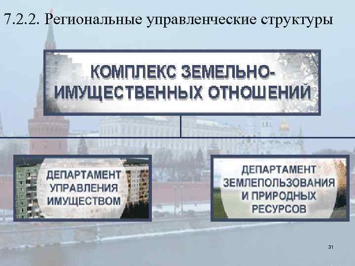 7. 2. 2. Региональные управленческие структуры 31 