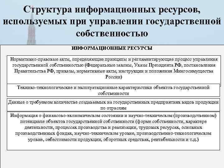 Использование нормативных ресурсов