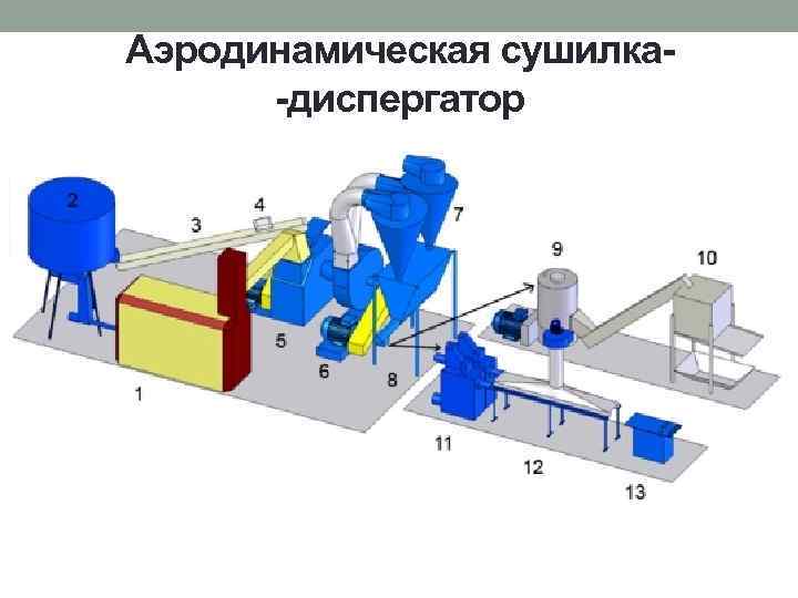 Аэродинамическая сушилка-диспергатор 