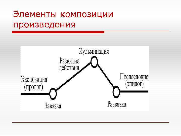 Элементы композиции произведения 