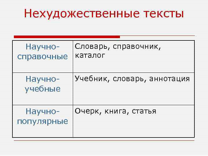Нехудожественные тексты Словарь, справочник, Научно- справочные каталог Научно- учебные Учебник, словарь, аннотация Очерк, книга,