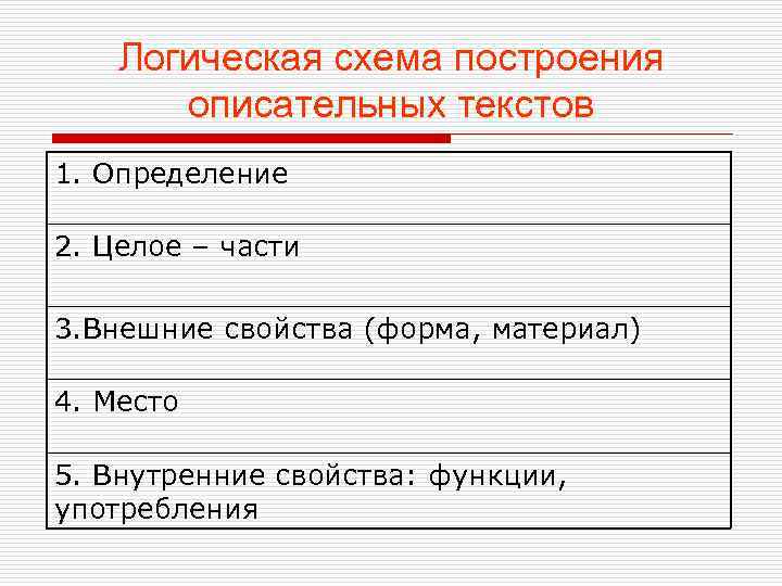 Логическая схема построения описательных текстов 1. Определение 2. Целое – части 3. Внешние свойства