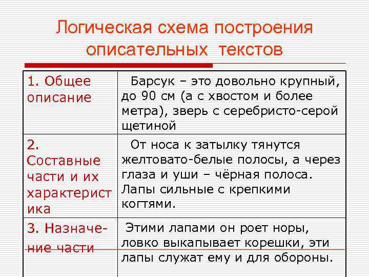 Логическая схема построения описательных текстов 1. Общее описание Барсук – это довольно крупный, до