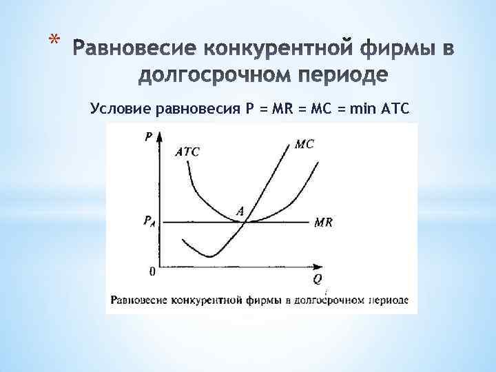 Долгосрочный период фирмы. Равновесие на рынке совершенной конкуренции. Равновесие фирмы в совершенной конкуренции. Долгосрочное равновесие на рынке совершенной конкуренции. Равновесие фирмы на конкурентном рынке.