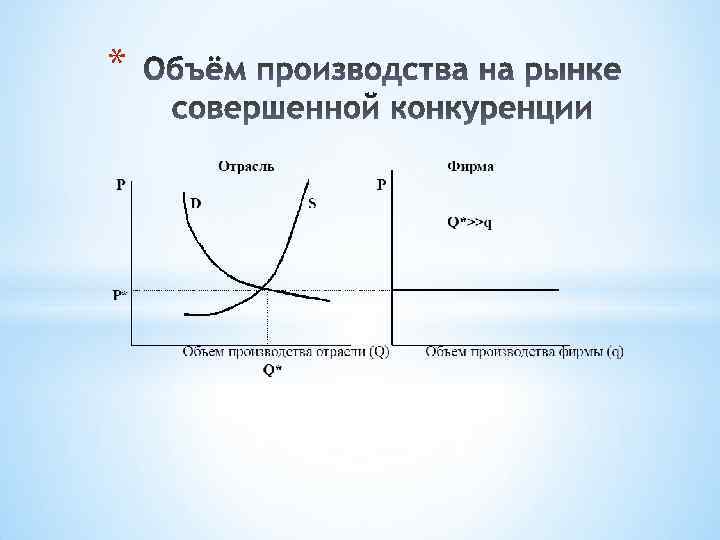 Виды объема выпуска. Оптимальный объем в совершенной конкуренции. Оптимальный объем производства при совершенной конкуренции. Объем выпуска при совершенной конкуренции. Оптимальный выпуск при совершенной конкуренции.