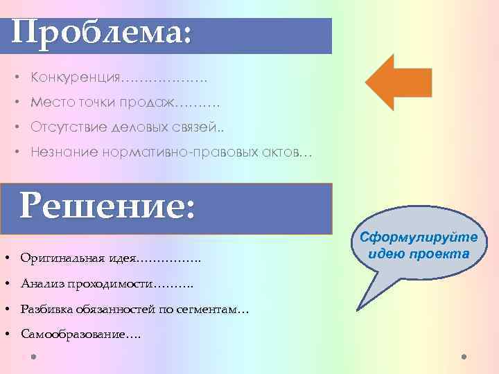 Проблема: • Конкуренция………………. • Место точки продаж………. • Отсутствие деловых связей. . • Незнание