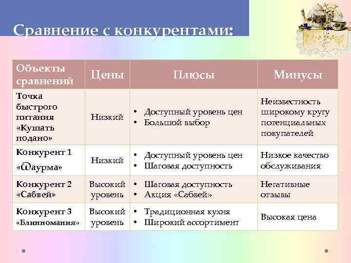 Точки сравнения. Плюсы и минусы фастфуда. Плюсы фаст фуда. Минусы фаст фуда на английском. Положительные стороны фастфуда.