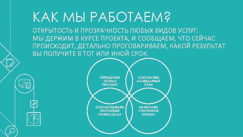 КАК МЫ РАБОТАЕМ? ОТКРЫТОСТЬ И ПРОЗРАЧНОСТЬ ЛЮБЫХ ВИДОВ УСЛУГ: МЫ ДЕРЖИМ В КУРСЕ ПРОЕКТА,