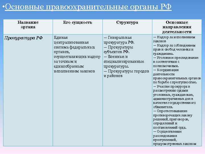  • Основные правоохранительные органы РФ Название органа Прокуратура РФ Его сущность Структура Основные