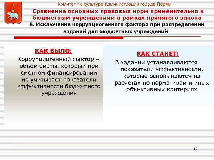 Комитет по культуре администрации города Перми Сравнение основных правовых норм применительно к бюджетным учреждениям