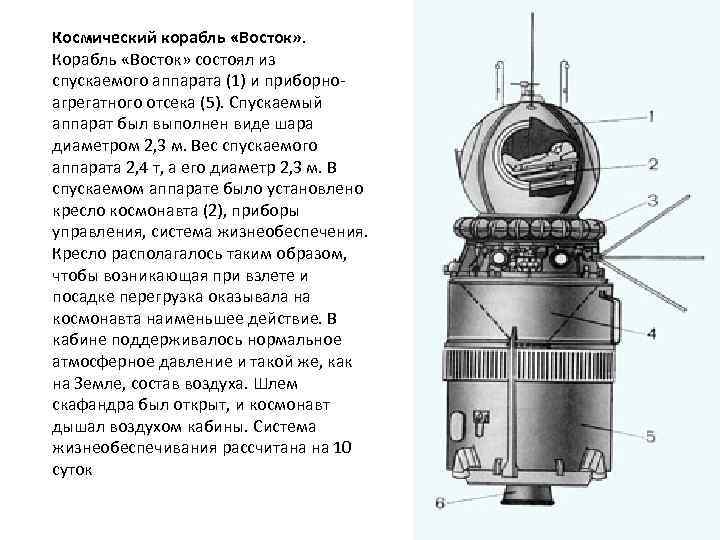 Ракета восток схема