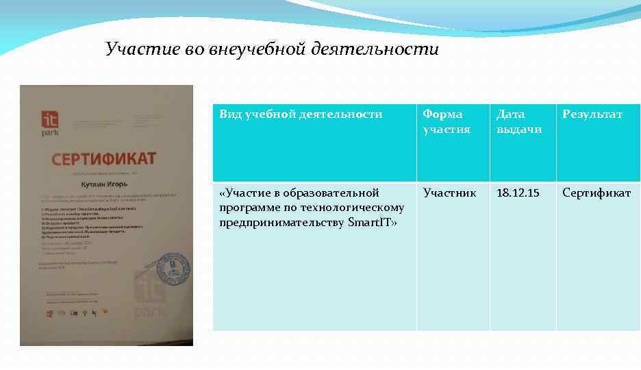 Участие во внеучебной деятельности Вид учебной деятельности Форма участия Дата выдачи Результат «Участие в