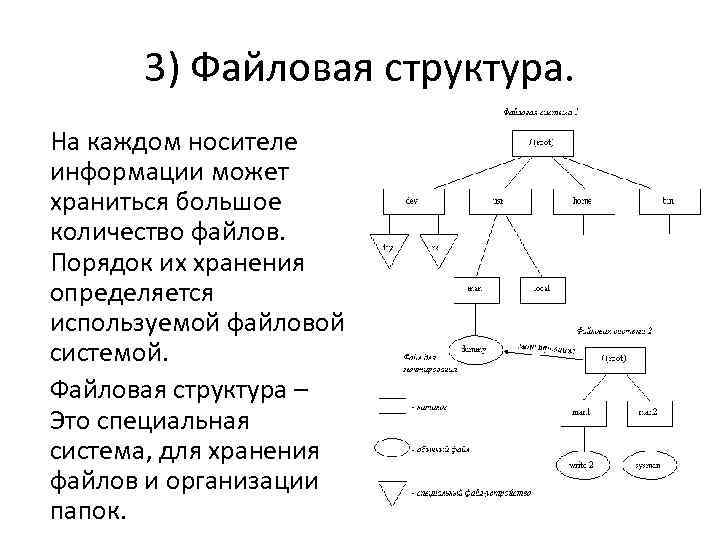 Блок схема файловой системы