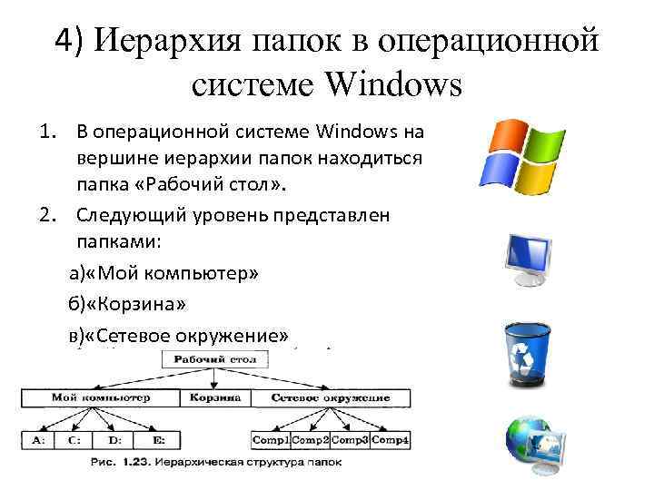Файловые системы windows 7. Иерархическая система папок в операционной системе Windows. Файловая структура Windows. Структура системных папок ОС Windows. Файловая структура ОС Windows.