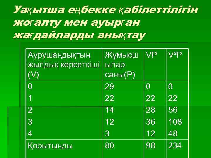 Уақытша еңбекке қабілеттілігін жоғалту мен ауырған жағдайларды анықтау Аурушаңдықтың жылдық көрсеткіші (V ) 0