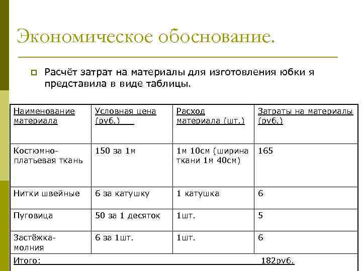 Экономическое обоснование. p Расчёт затрат на материалы для изготовления юбки я представила в виде