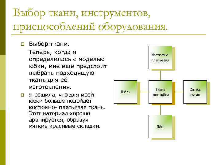 Выбор ткани, инструментов, приспособлений оборудования. p p Выбор ткани. Теперь, когда я определилась с
