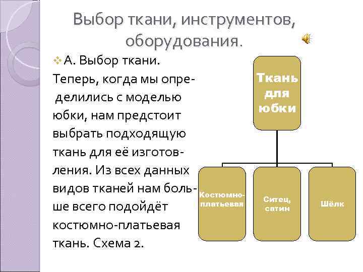 Выбор ткани, инструментов, оборудования. v А. Выбор ткани. Ткань Теперь, когда мы опредля делились