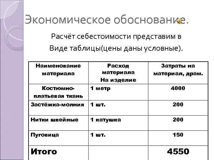 Порядок выполнения творческого проекта