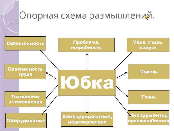 Опорная схема размышлений