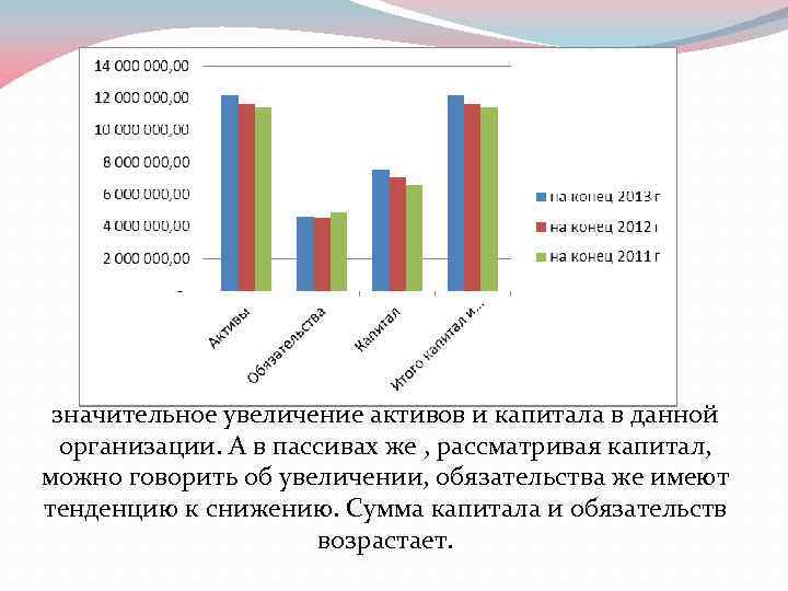 Вывод. За последние три года можно заметить значительное увеличение активов и капитала в данной