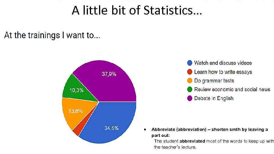 A little bit of Statistics… Abbreviate (abbreviation) – shorten smth by leaving a part